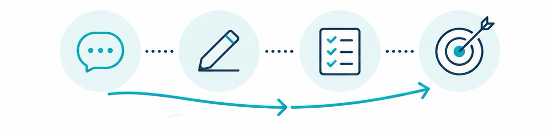 How a Basic Computing session works