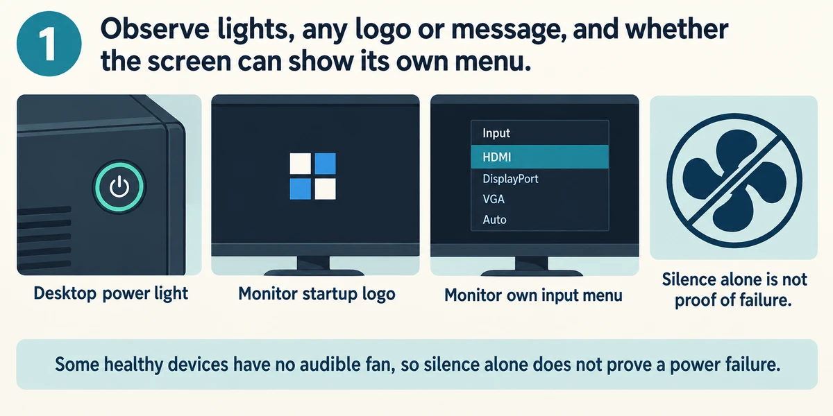 Power light, startup logo and the monitor’s own menu are observation points; a silent fan alone does not prove failure.