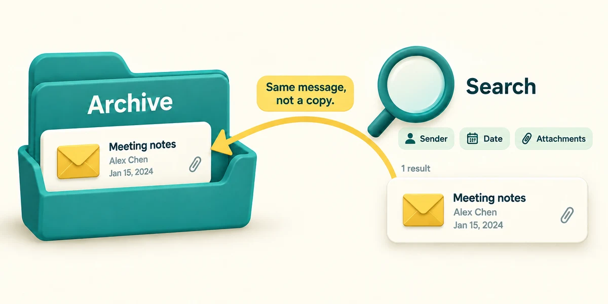 Sender, date and attachment filters find the same Meeting notes message rather than creating a copy.
