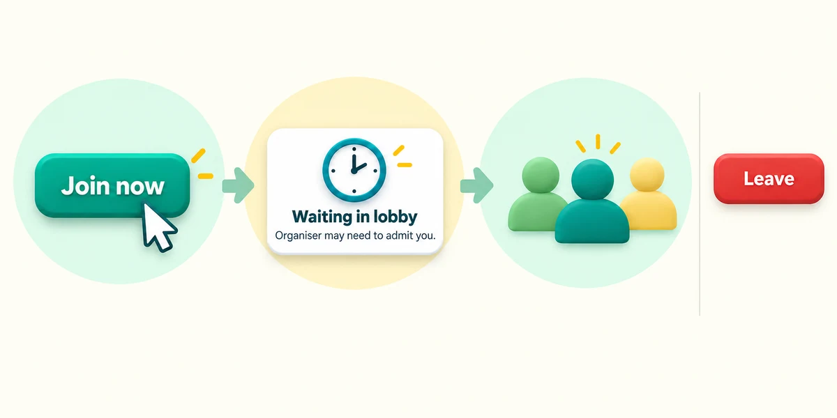 Join now may lead to a lobby awaiting admission; Leave ends participation when finished.