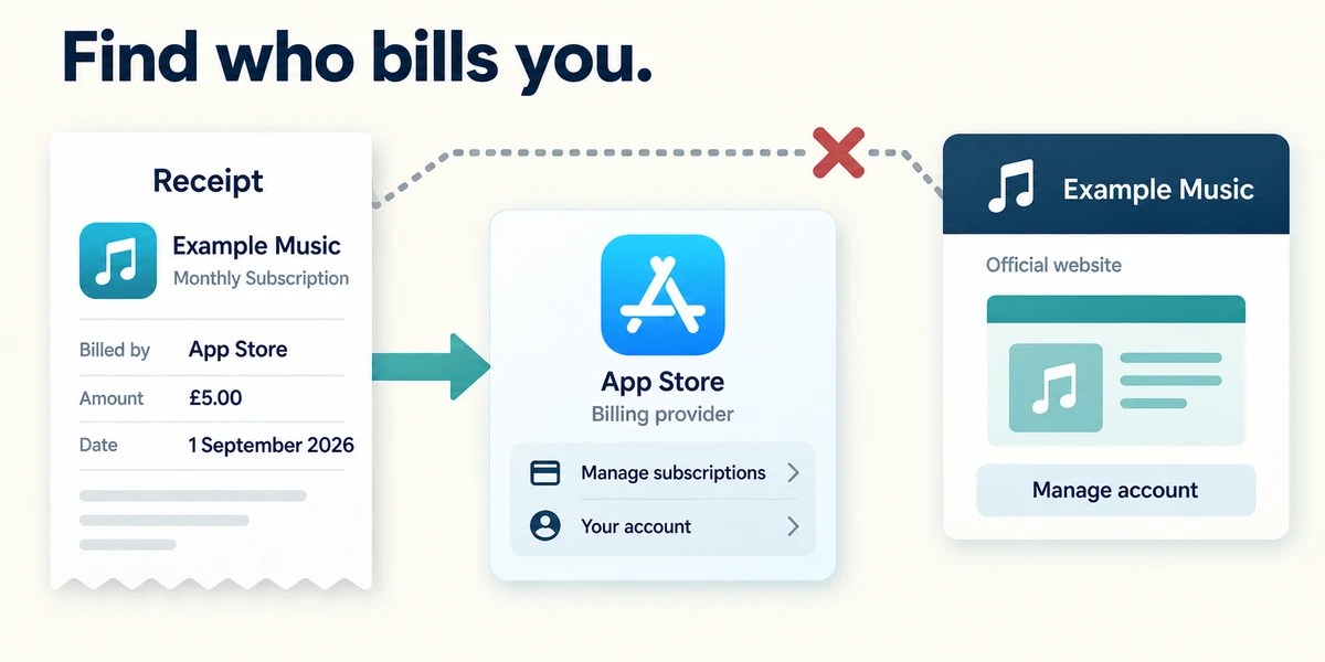 The receipt identifies App Store as the example billing provider.