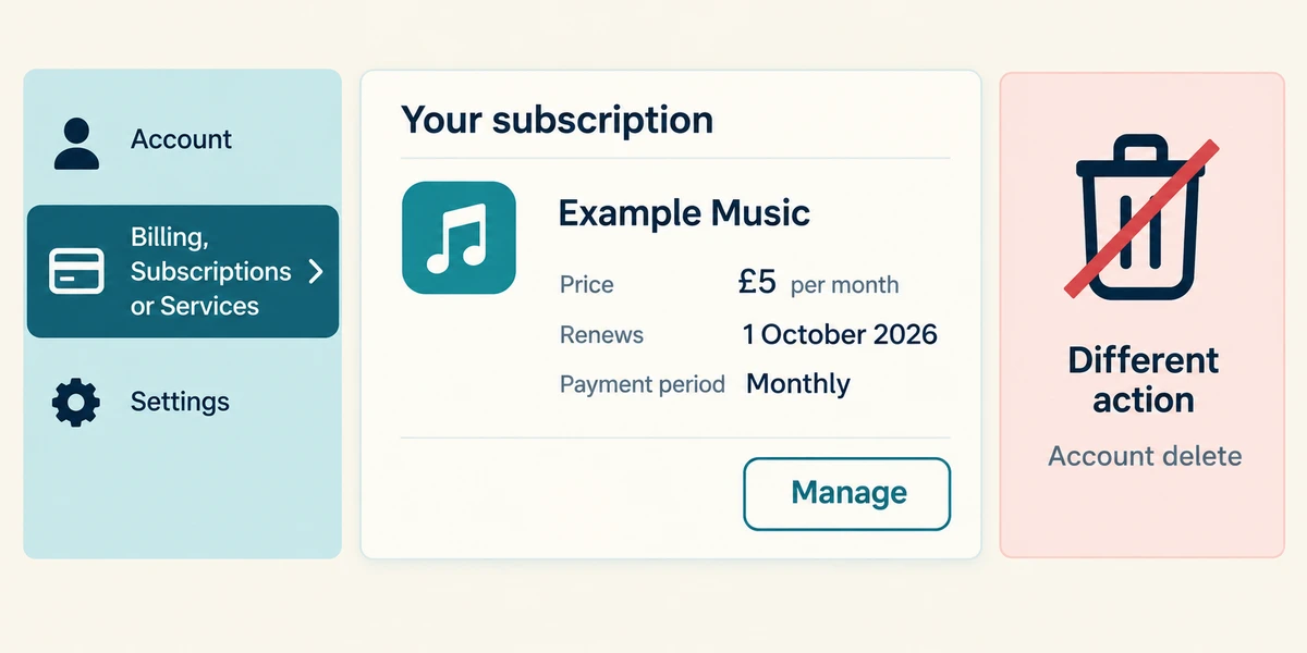 Review the monthly price and renewal date before managing the plan.