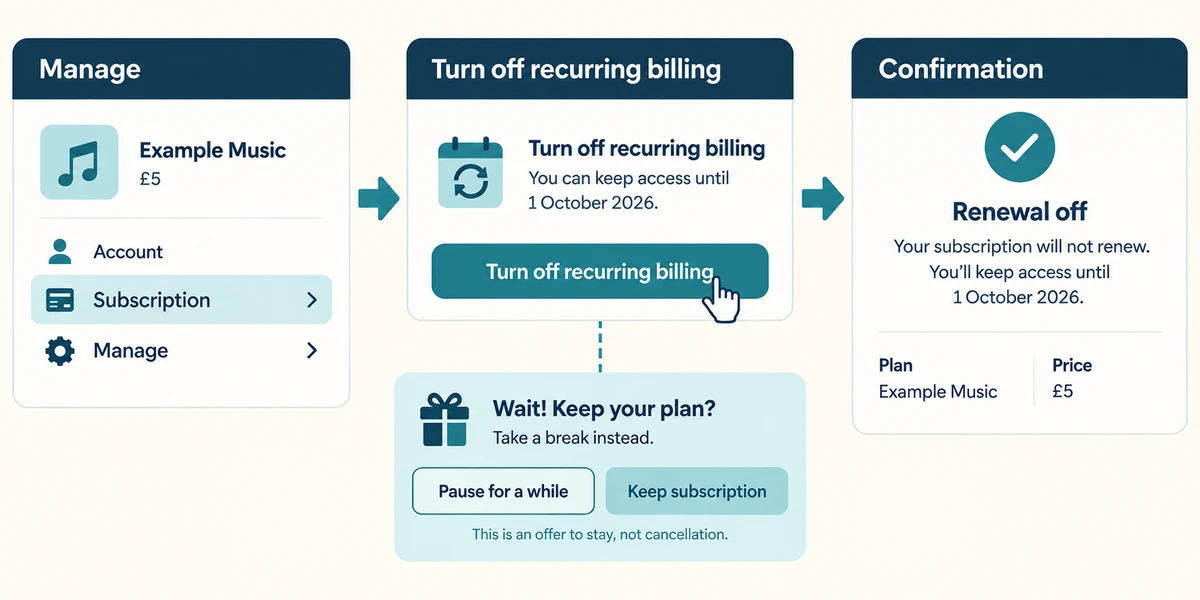 Turn off recurring billing and confirm renewal is off.