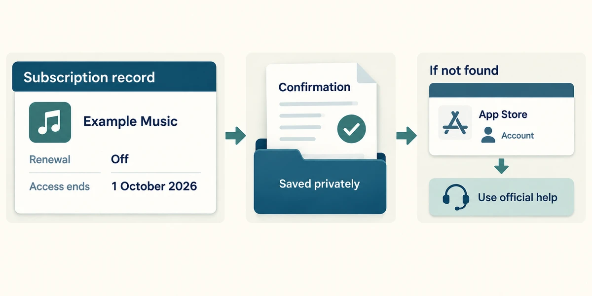 Keep the cancellation confirmation privately.
