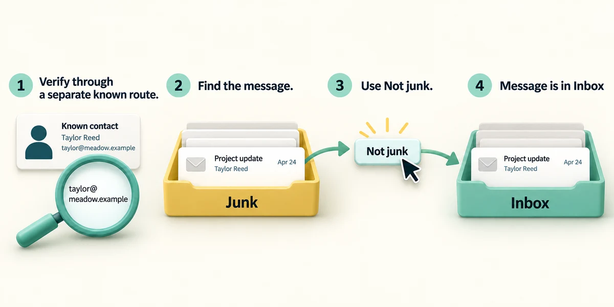 Verify independently before recovering one genuine message from Junk with Not junk.