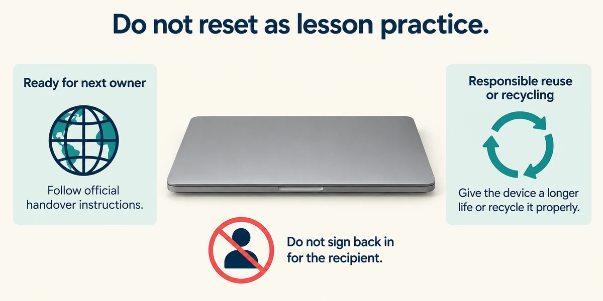 After preparation, follow handover instructions without signing back in; arrange reuse or recycling.