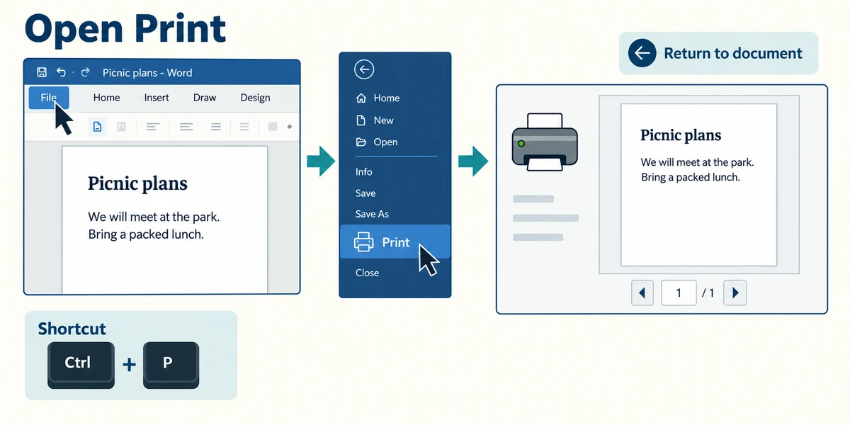 Word’s File menu leads to a print preview; Ctrl+P is an alternative, and Return to document leaves the preview.