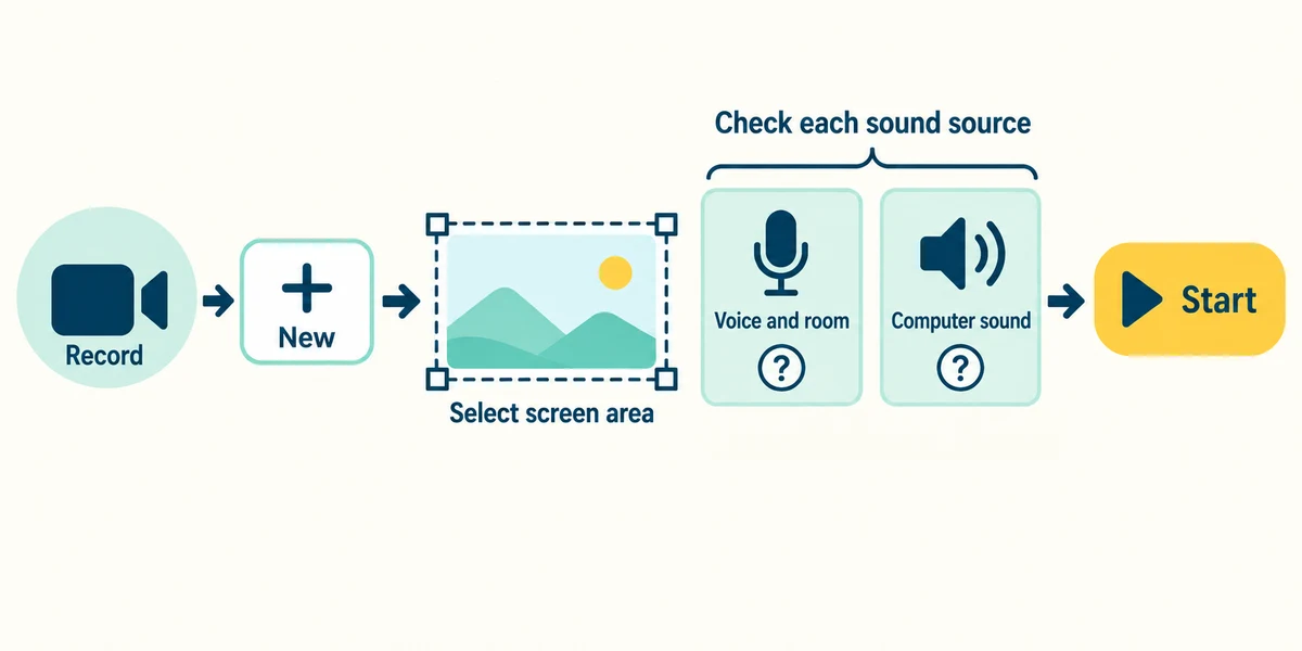 Choose the screen area and deliberately check microphone and system audio before starting.