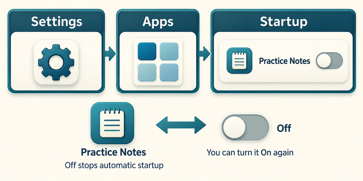 Switch off a recognised startup app without uninstalling it.