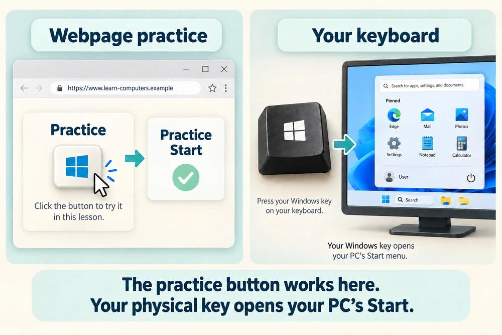 An on-screen key opens practice Start in the webpage; the physical Windows key opens Windows Start with search, Settings, account and power.